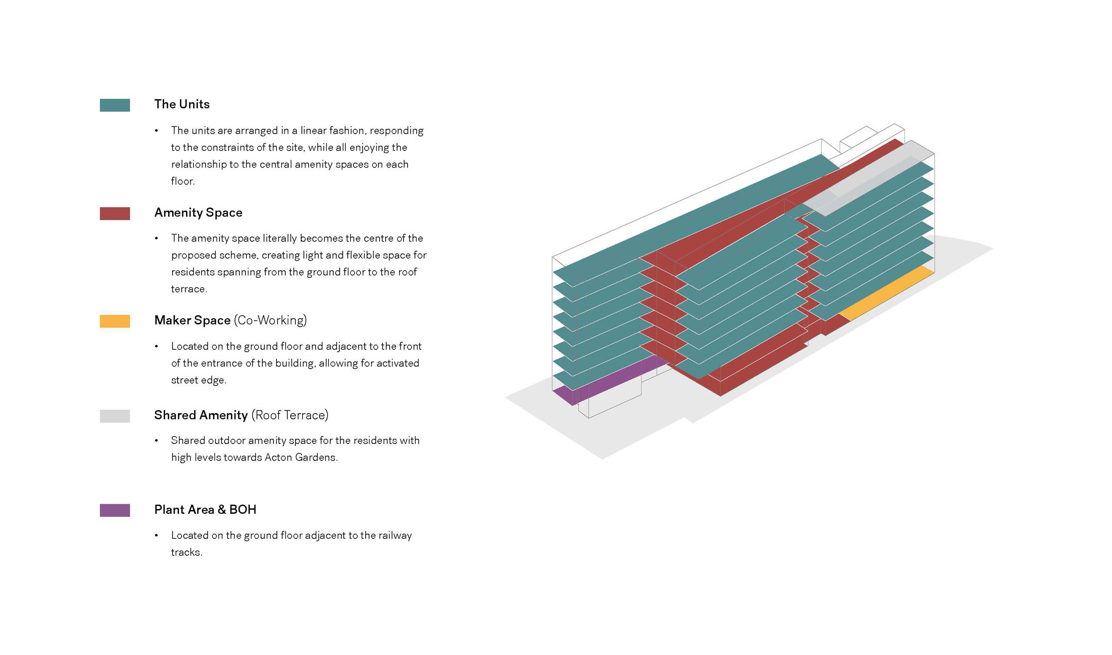 Acton Co-Living BTR - London - Jo Cowen Architects